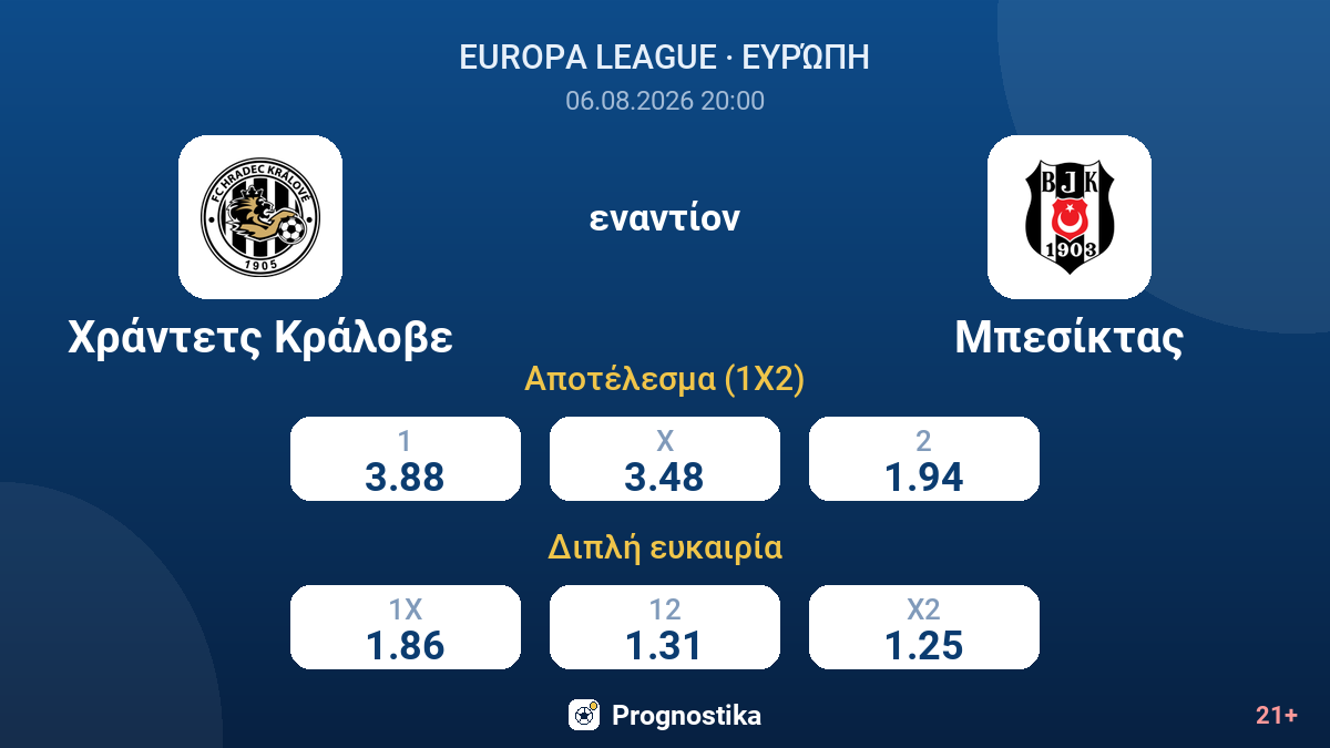 Χράντετς Κράλοβε - Μπεσίκτας — αποδόσεις