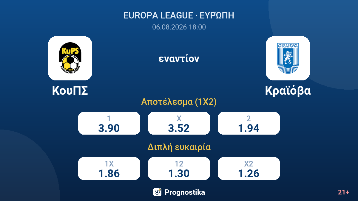 ΚουΠΣ - Κραϊόβα — αποδόσεις