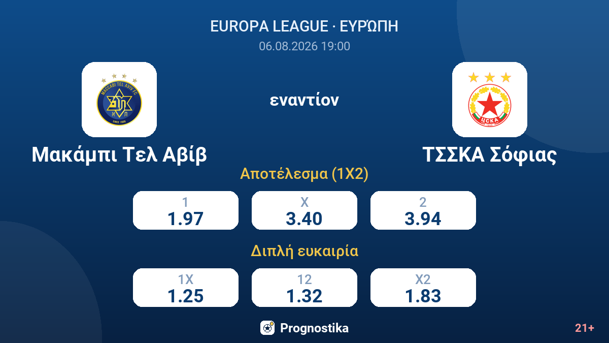 Μακάμπι Τελ Αβίβ - ΤΣΣΚΑ Σόφιας — αποδόσεις