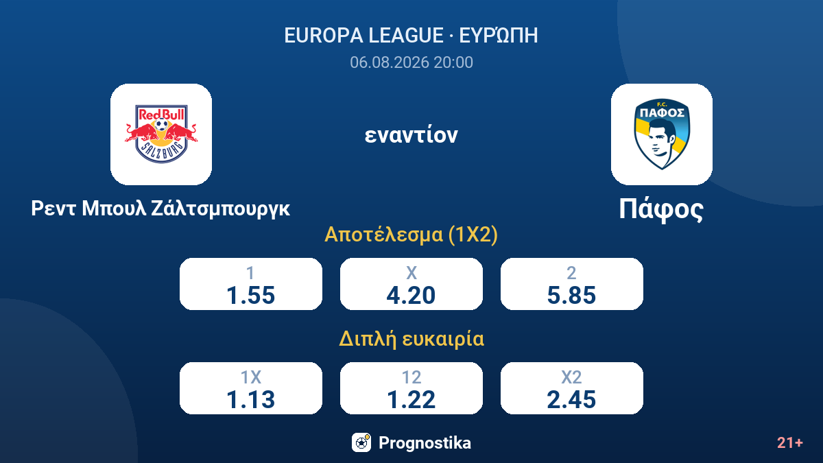 Ρεντ Μπουλ Ζάλτσμπουργκ - Πάφος — αποδόσεις