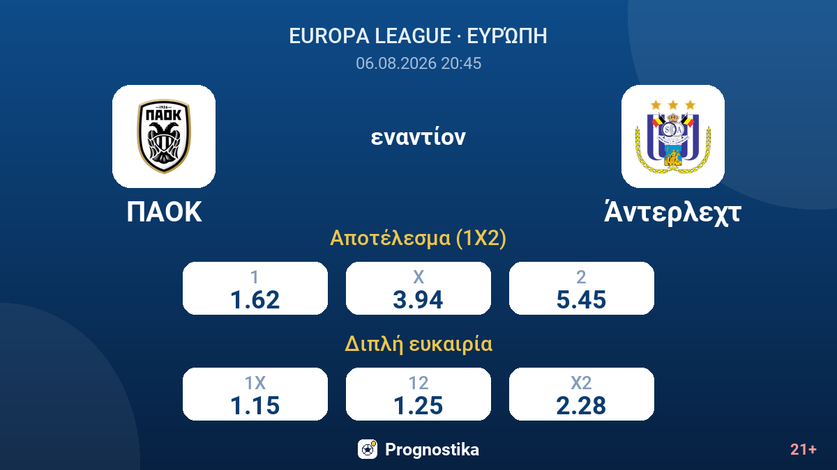 ΠΑΟΚ - Άντερλεχτ — αποδόσεις