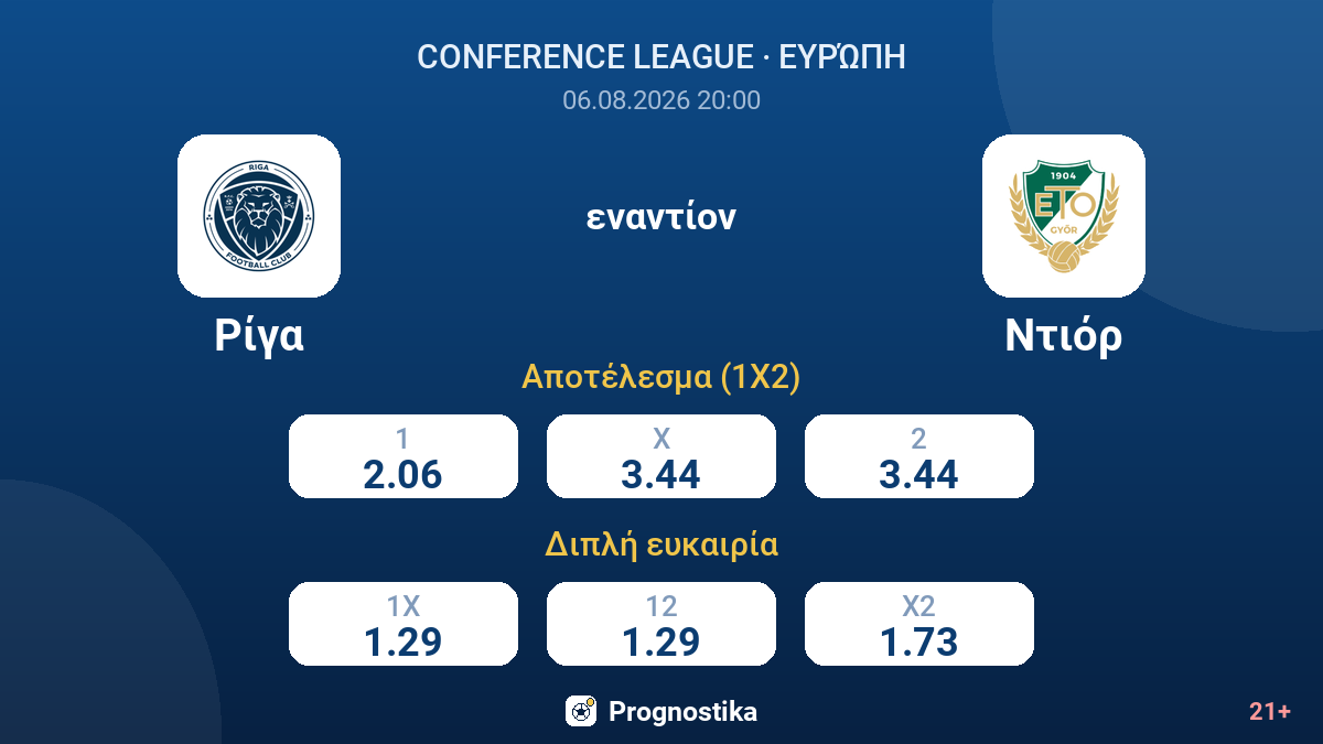 Ρίγα - Ντιόρ — αποδόσεις