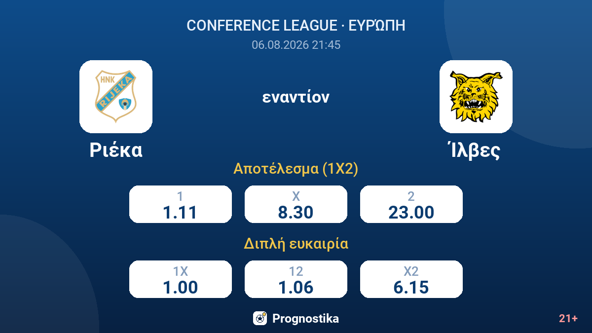 Ριέκα - Ίλβες — αποδόσεις