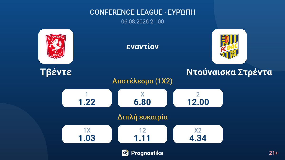Τβέντε - Ντούναισκα Στρέντα — αποδόσεις