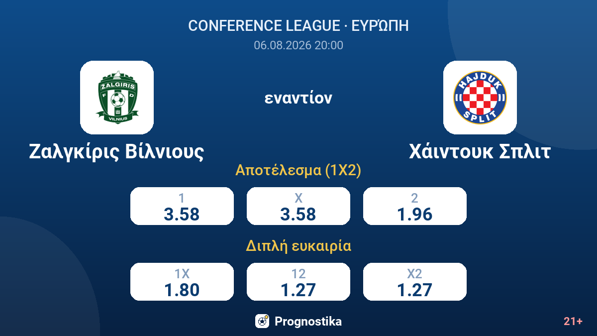 Ζαλγκίρις Βίλνιους - Χάιντουκ Σπλιτ — αποδόσεις