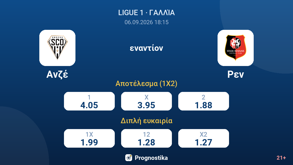 Ανζέ - Ρεν — αποδόσεις