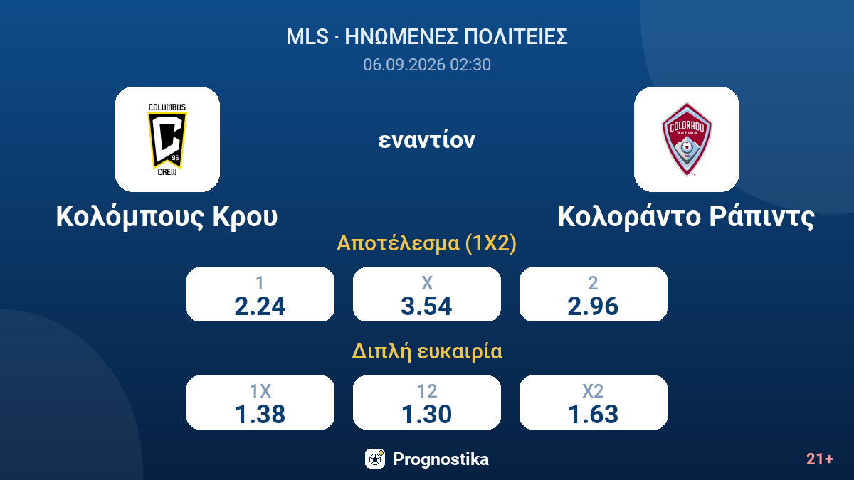 Κολόμπους Κρου - Κολοράντο Ράπιντς — αποδόσεις