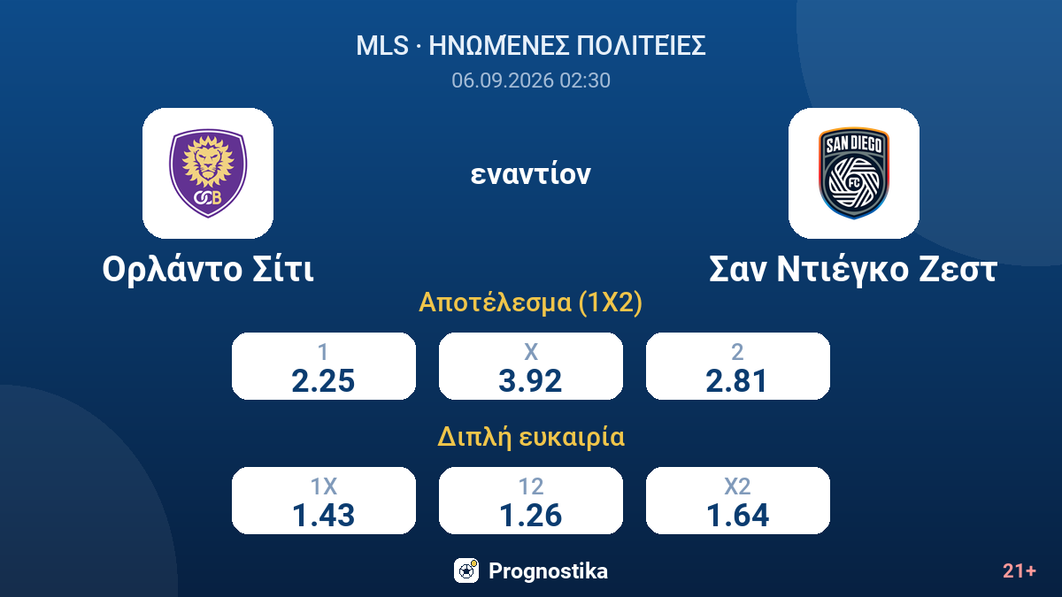 Ορλάντο Σίτι - Σαν Ντιέγκο Ζεστ — αποδόσεις