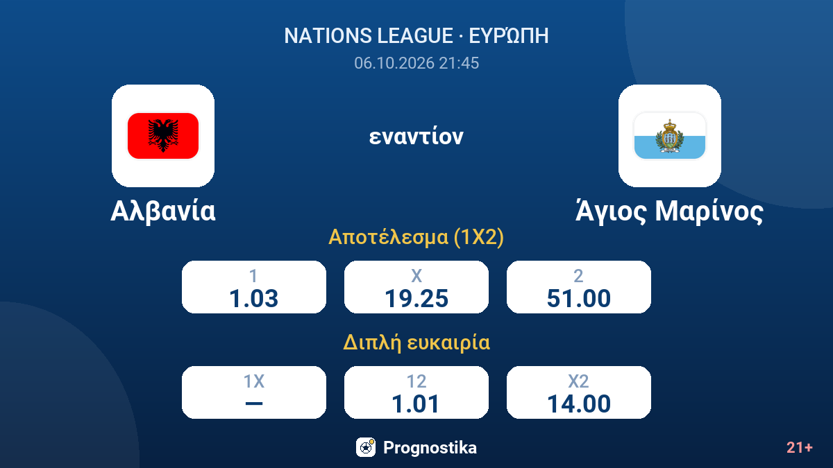 Αλβανία - Άγιος Μαρίνος — αποδόσεις