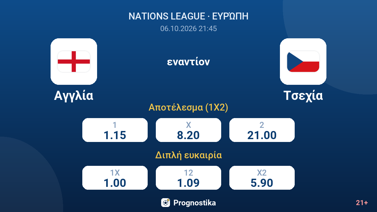 Αγγλία - Τσεχία — αποδόσεις