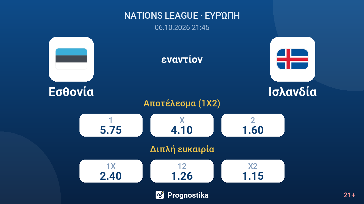 Εσθονία - Ισλανδία — αποδόσεις