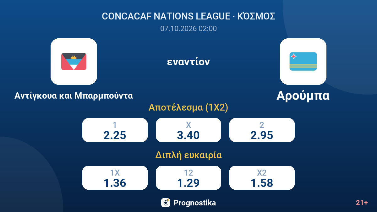 Αντίγκουα και Μπαρμπούντα - Αρούμπα — αποδόσεις