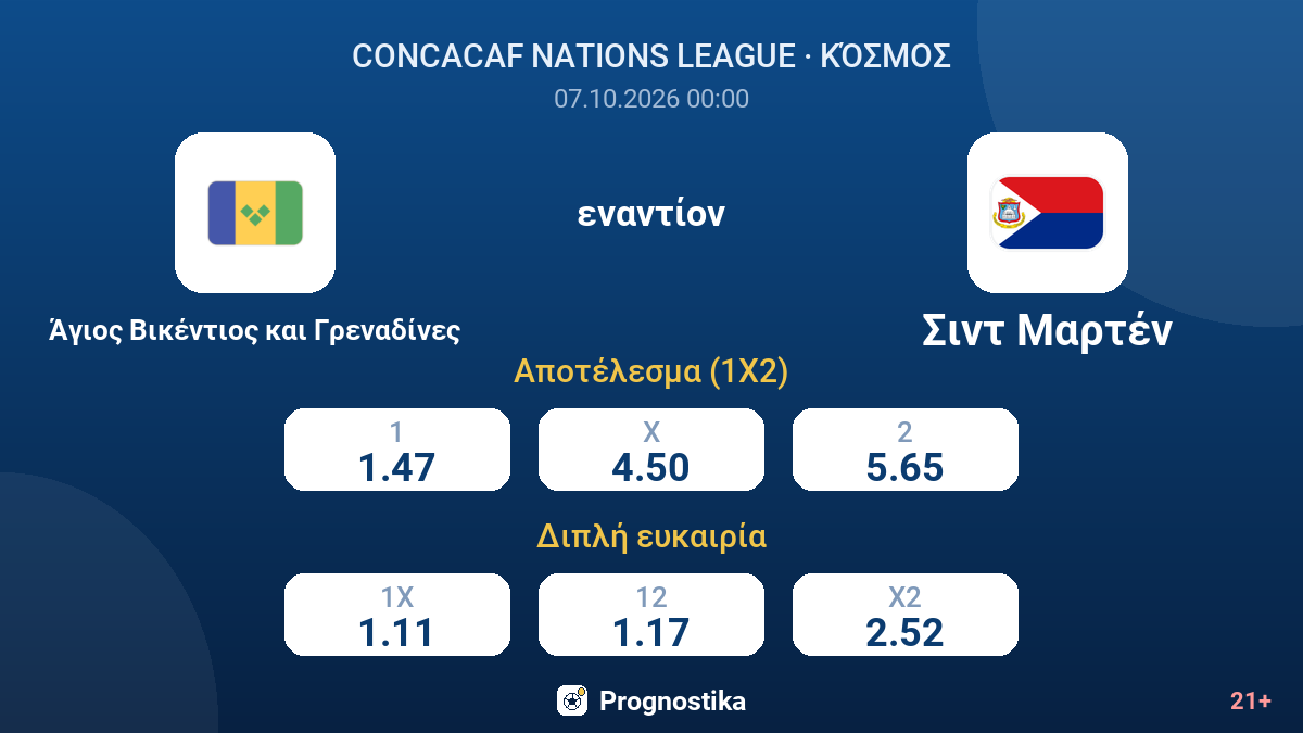 Άγιος Βικέντιος και Γρεναδίνες - Σιντ Μαρτέν — αποδόσεις