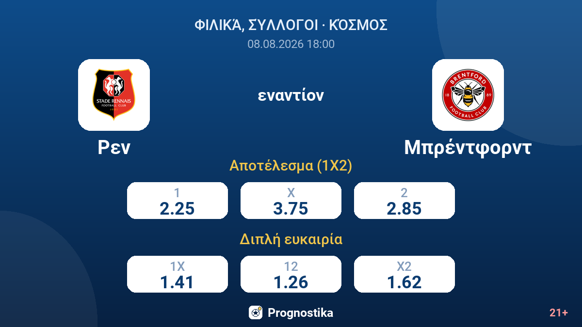 Ρεν - Μπρέντφορντ — αποδόσεις