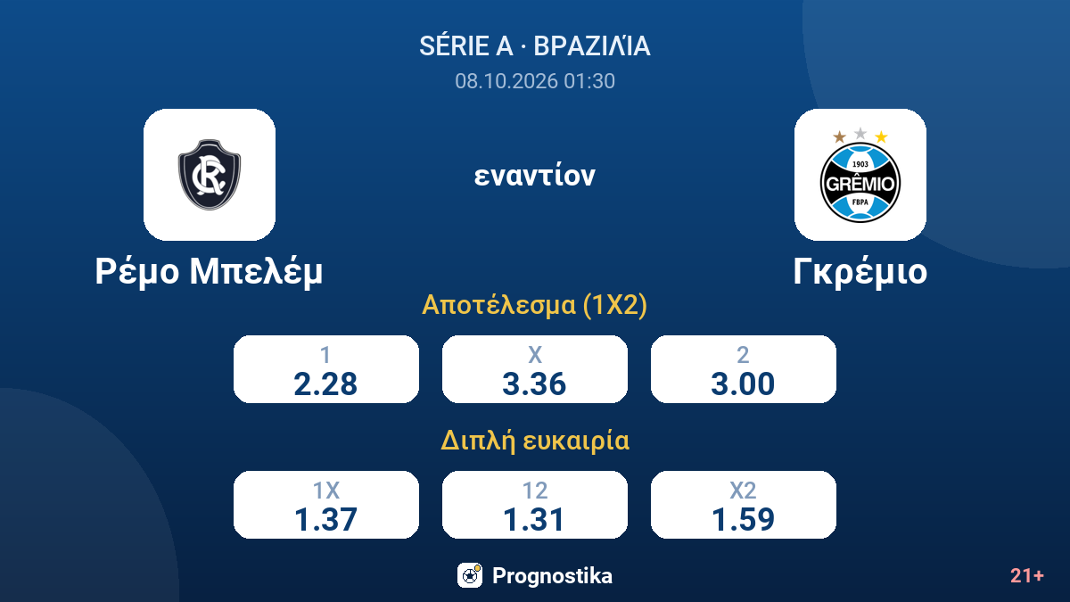 Ρέμο Μπελέμ - Γκρέμιο — αποδόσεις