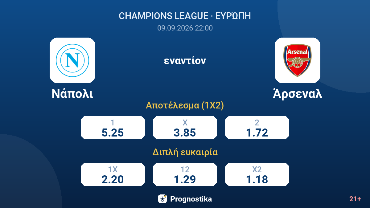 Νάπολι - Άρσεναλ — αποδόσεις