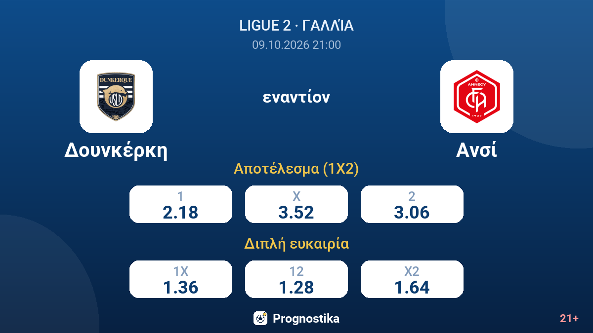 Δουνκέρκη - Ανσί — αποδόσεις