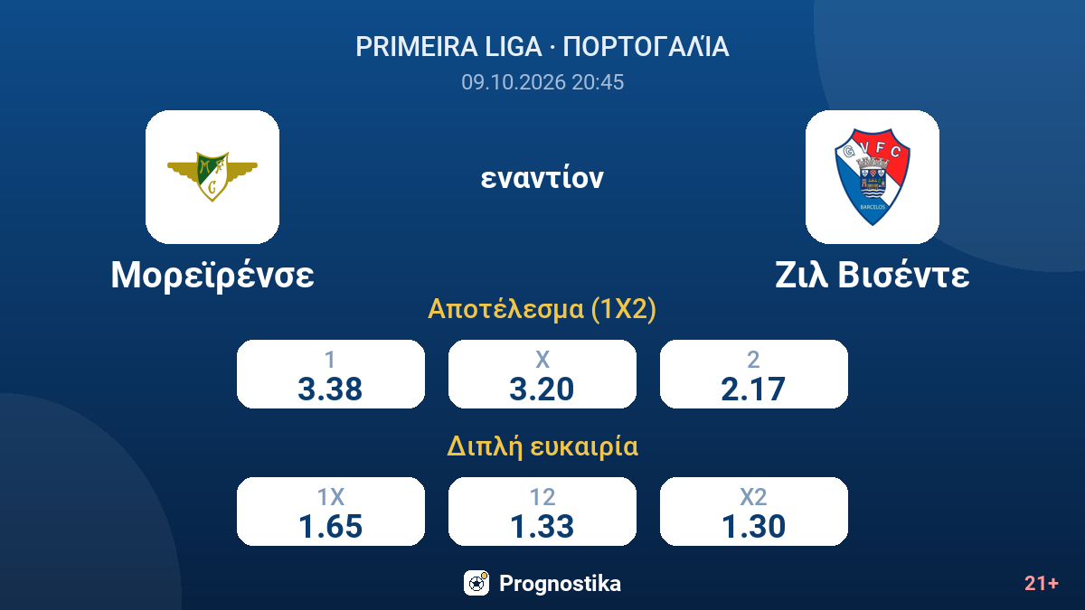 Μορεϊρένσε - Ζιλ Βισέντε — αποδόσεις