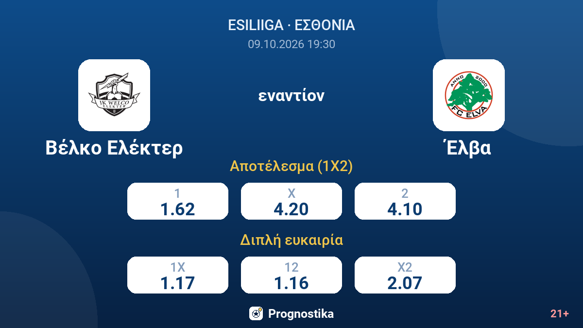 Βέλκο Ελέκτερ - Έλβα — αποδόσεις