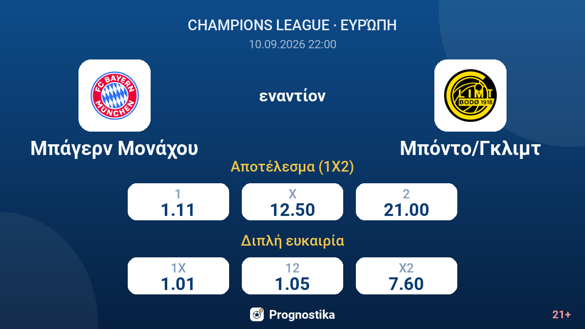 Μπάγερν Μονάχου - Μπόντο/Γκλιμτ — αποδόσεις