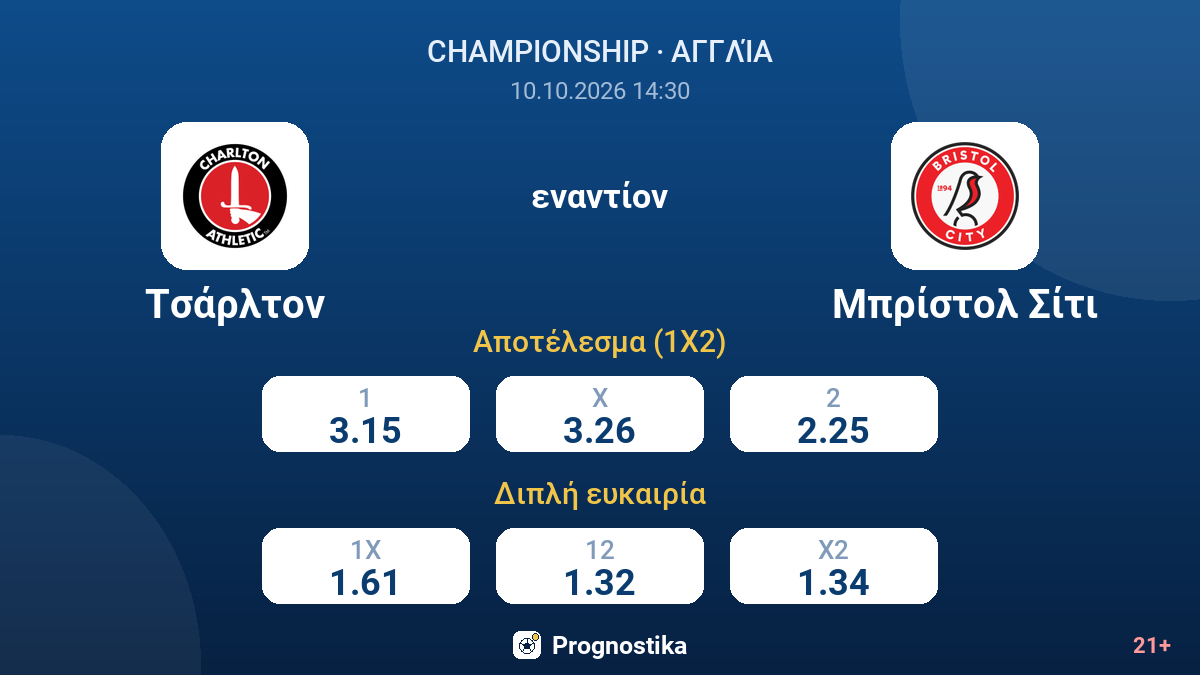 Τσάρλτον - Μπρίστολ Σίτι — αποδόσεις