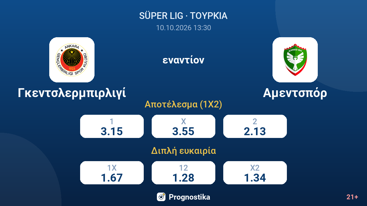 Γκεντσλερμπιρλιγί - Αμεντσπόρ — αποδόσεις