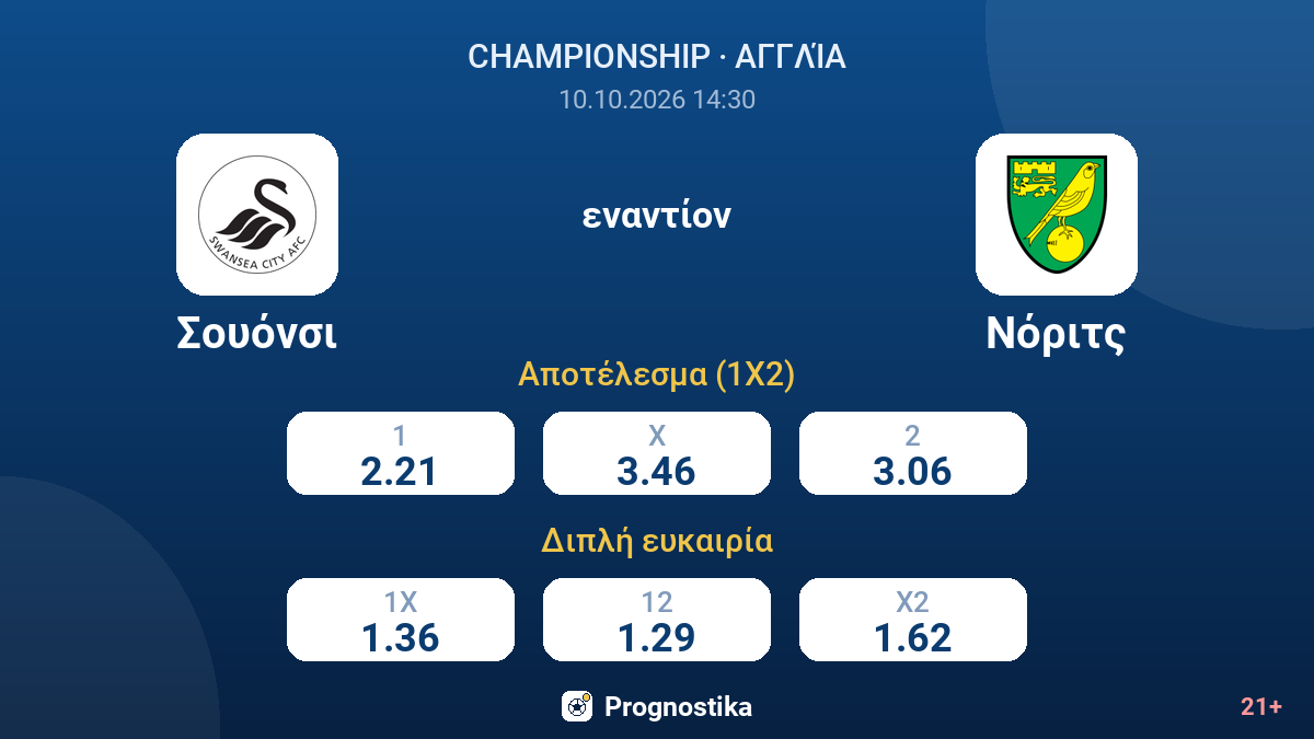 Σουόνσι - Νόριτς — αποδόσεις