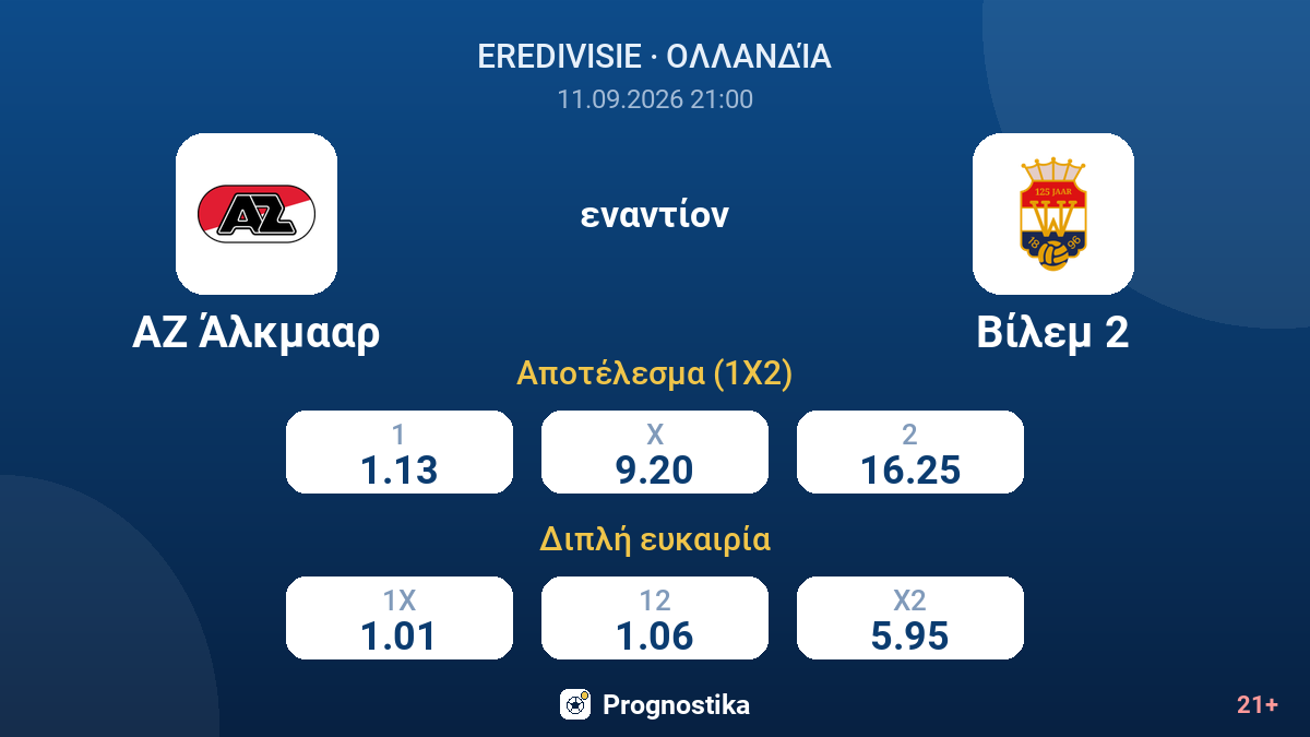 ΑΖ Άλκμααρ - Βίλεμ 2 — αποδόσεις