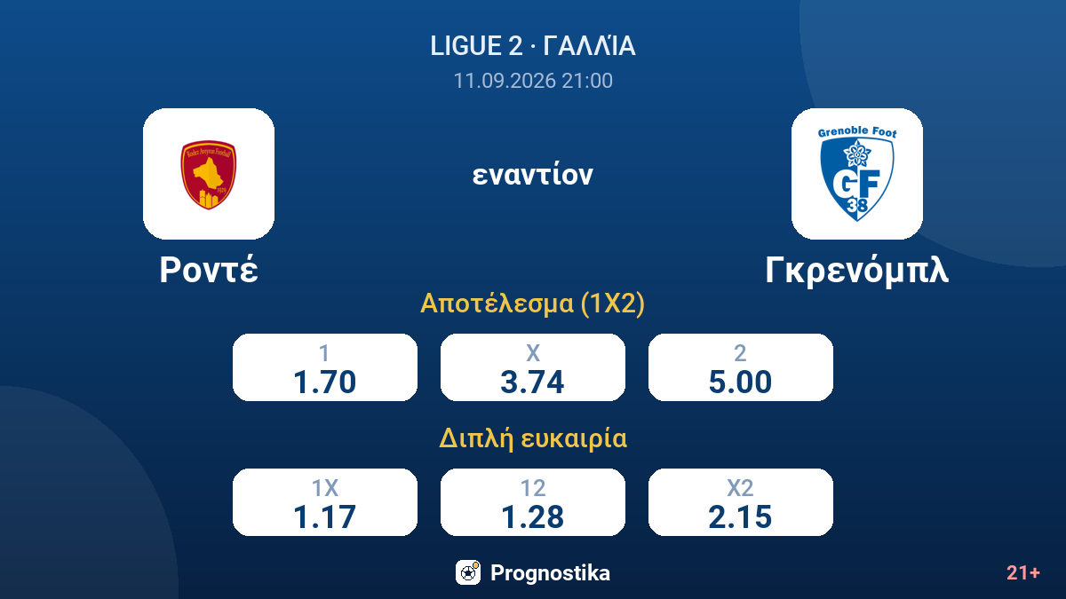 Ροντέ - Γκρενόμπλ — αποδόσεις