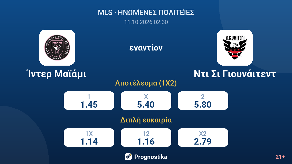 Ίντερ Μαϊάμι - Ντι Σι Γιουνάιτεντ — αποδόσεις