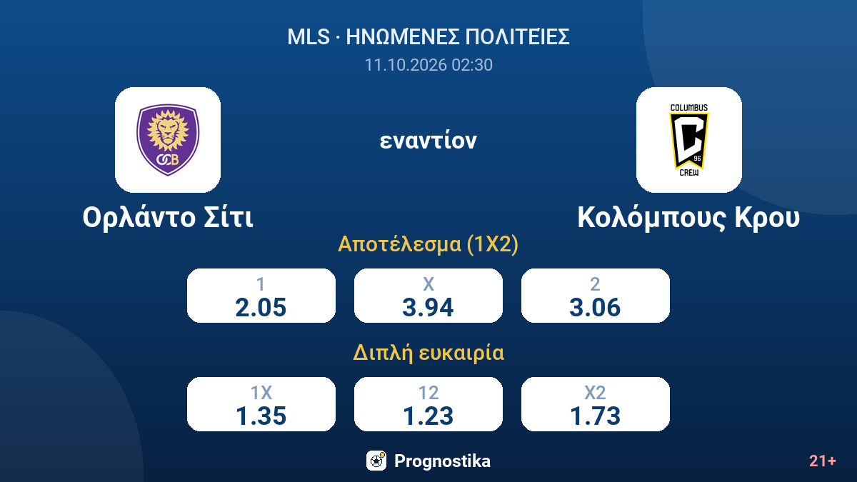 Ορλάντο Σίτι - Κολόμπους Κρου — αποδόσεις