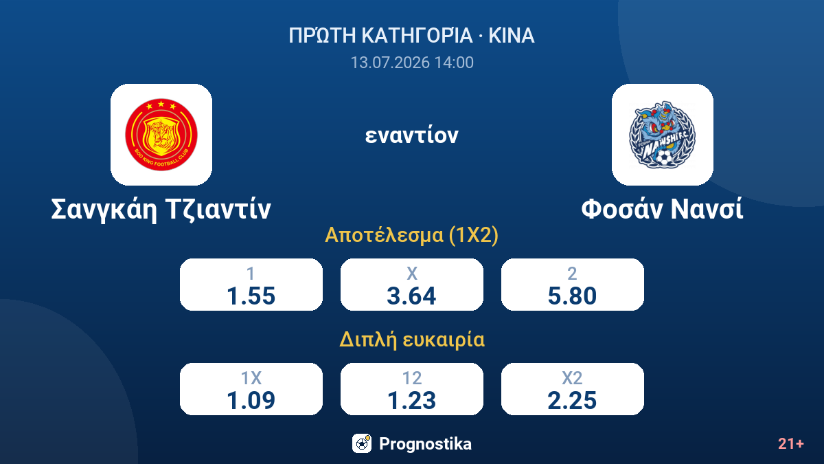 Σανγκάη Τζιαντίν - Φοσάν Νανσί — αποδόσεις