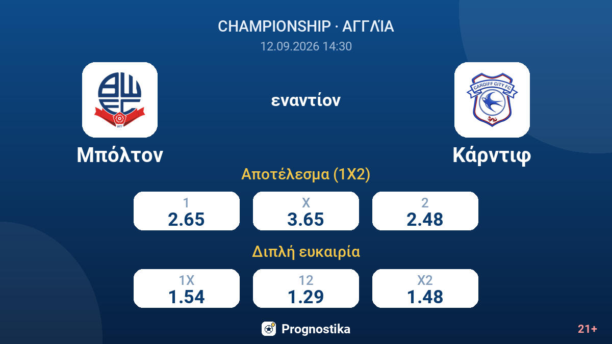 Μπόλτον - Κάρντιφ — αποδόσεις