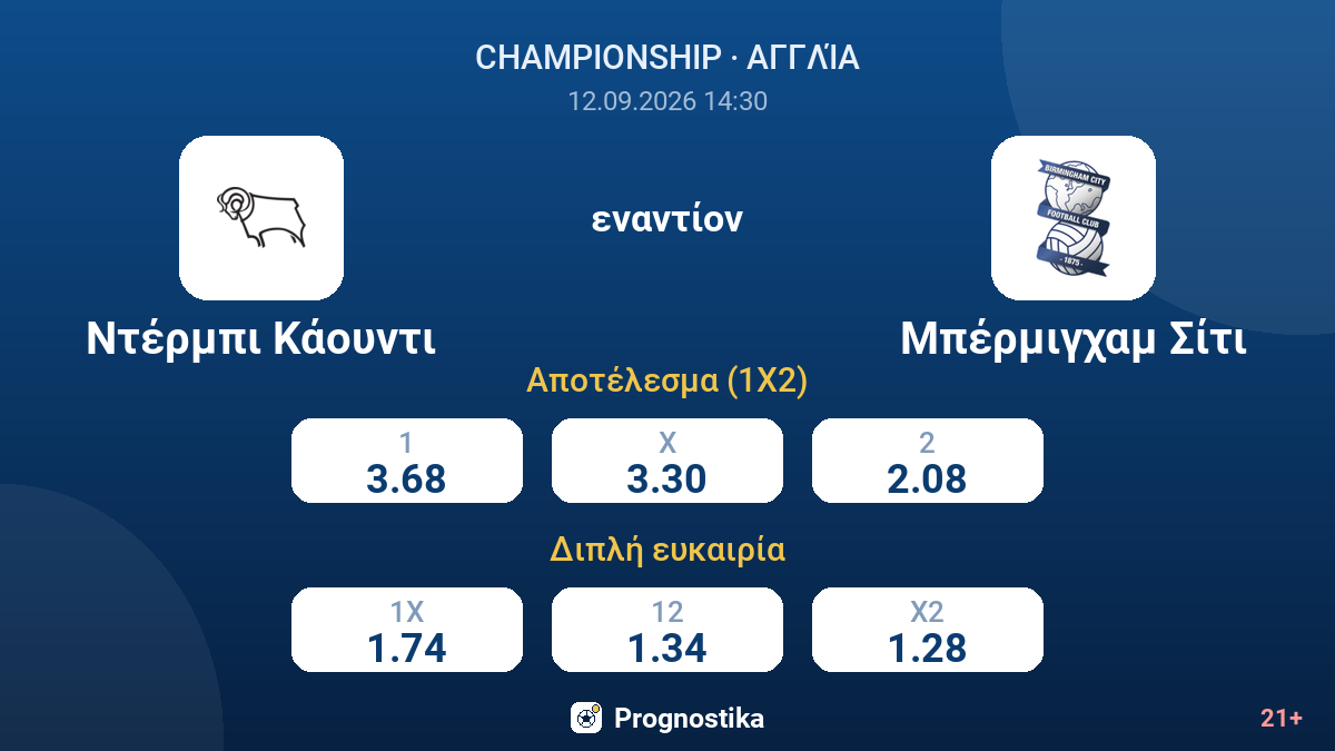 Ντέρμπι Κάουντι - Μπέρμιγχαμ Σίτι — αποδόσεις