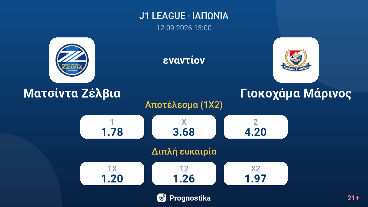 Ματσίντα Ζέλβια - Γιοκοχάμα Μάρινος — αποδόσεις