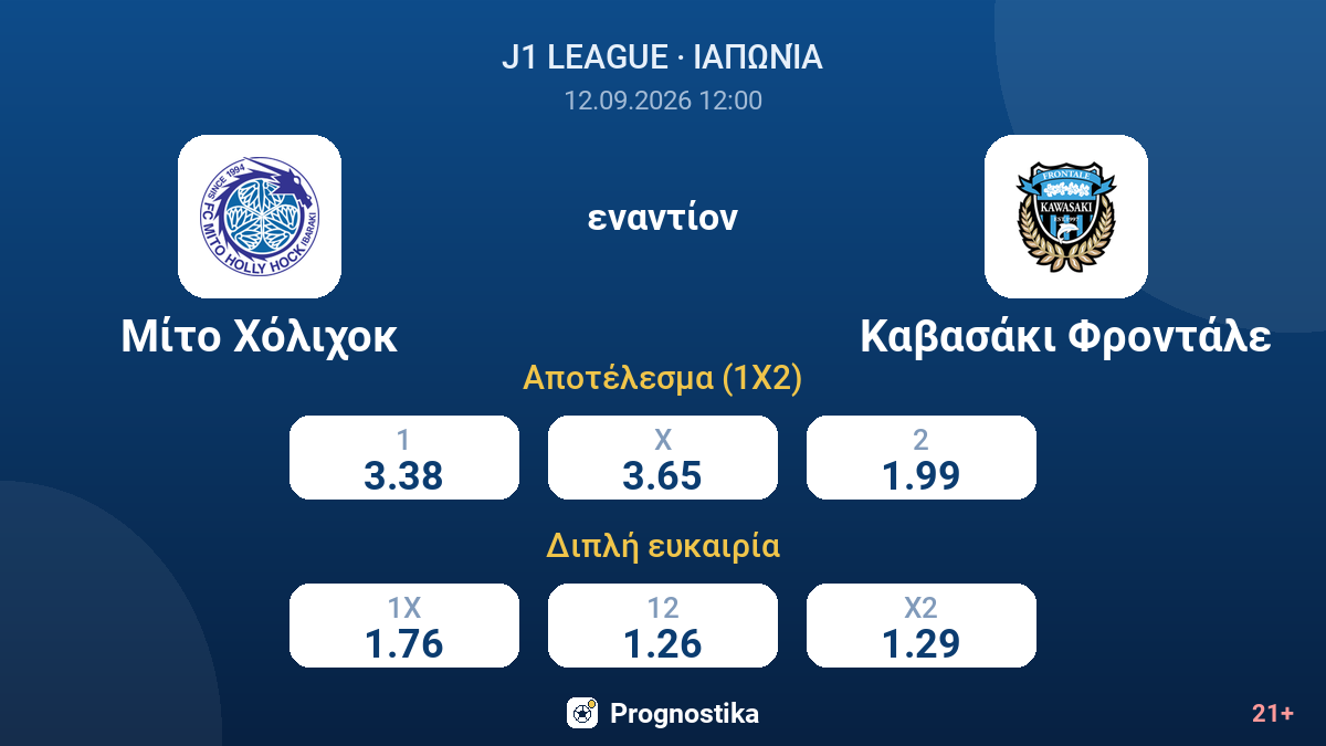 Μίτο Χόλιχοκ - Καβασάκι Φροντάλε — αποδόσεις