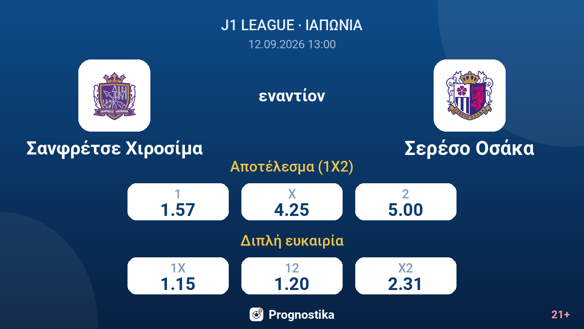 Σανφρέτσε Χιροσίμα - Σερέσο Οσάκα — αποδόσεις