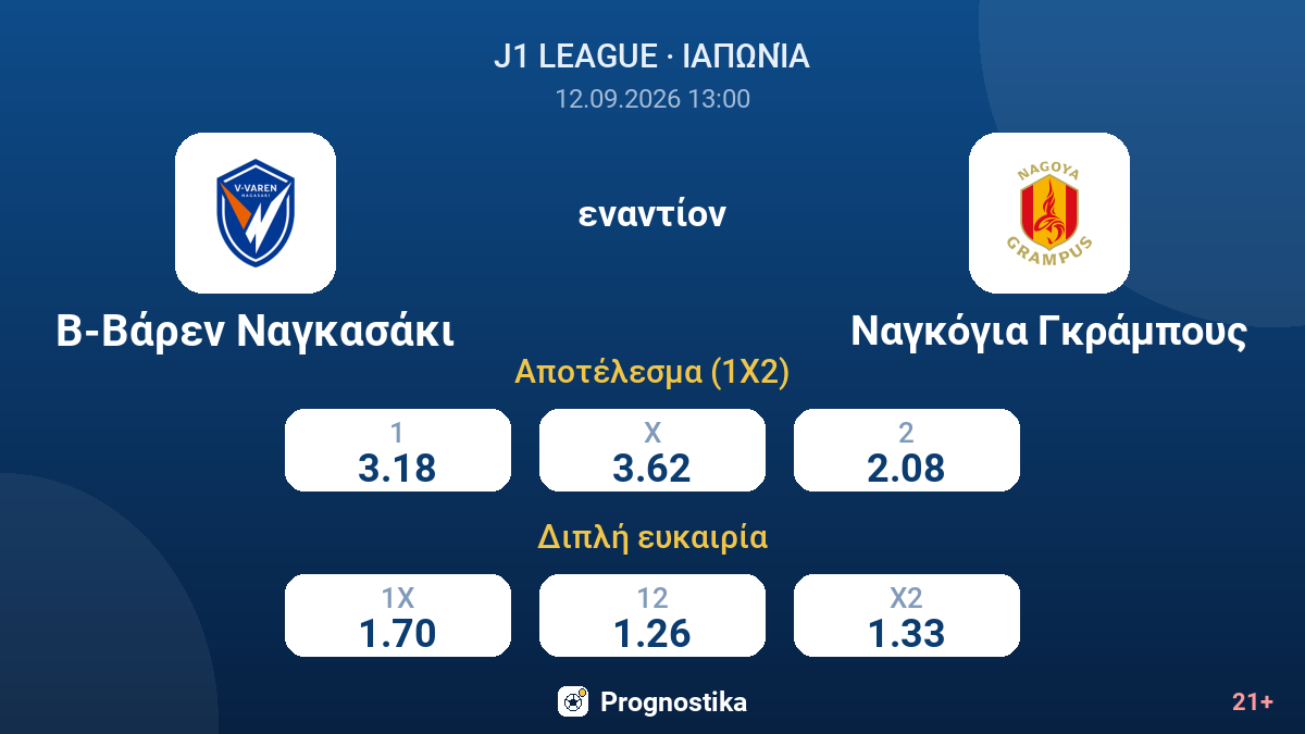 Β-Βάρεν Ναγκασάκι - Ναγκόγια Γκράμπους — αποδόσεις