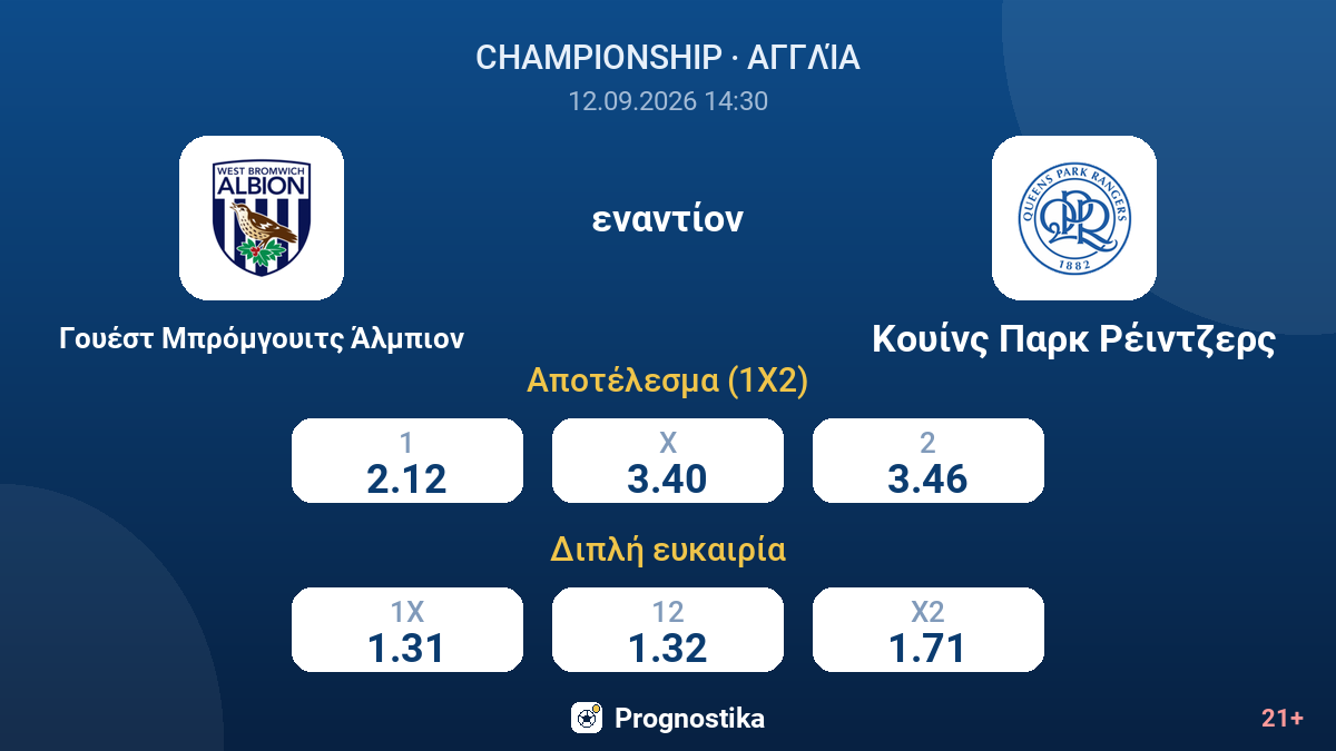 Γουέστ Μπρόμγουιτς Άλμπιον - Κουίνς Παρκ Ρέιντζερς — αποδόσεις