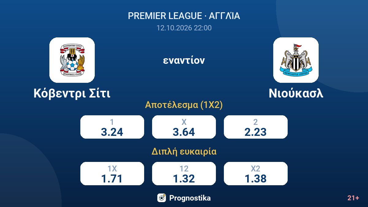 Κόβεντρι Σίτι - Νιούκασλ — αποδόσεις