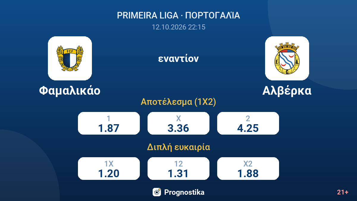 Φαμαλικάο - Αλβέρκα — αποδόσεις
