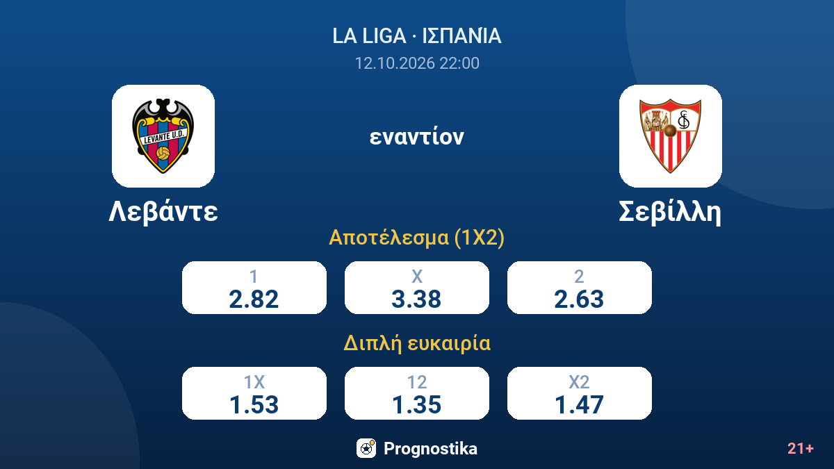 Λεβάντε - Σεβίλλη — αποδόσεις