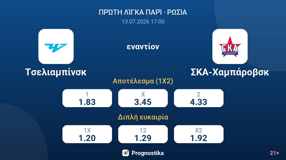 Τσελιαμπίνσκ - ΣΚΑ-Χαμπάροβσκ — αποδόσεις