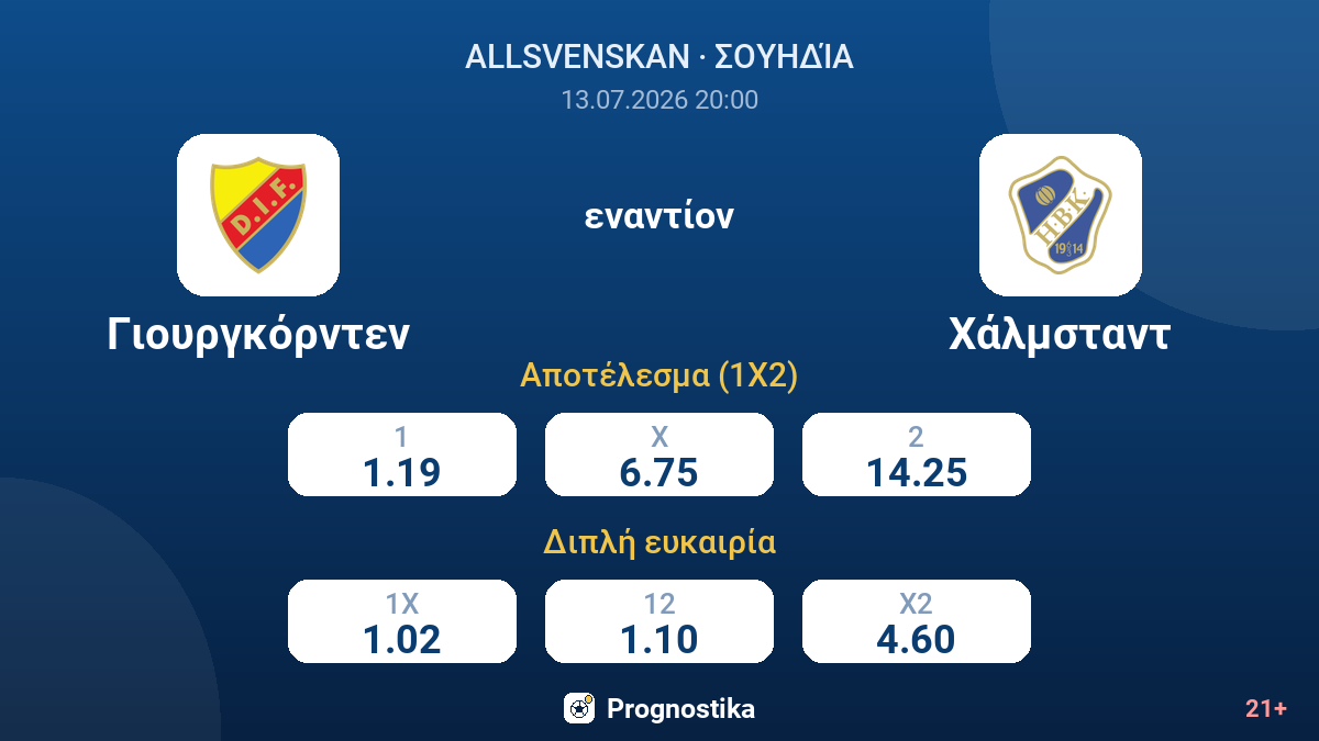 Γιουργκόρντεν - Χάλμσταντ — αποδόσεις