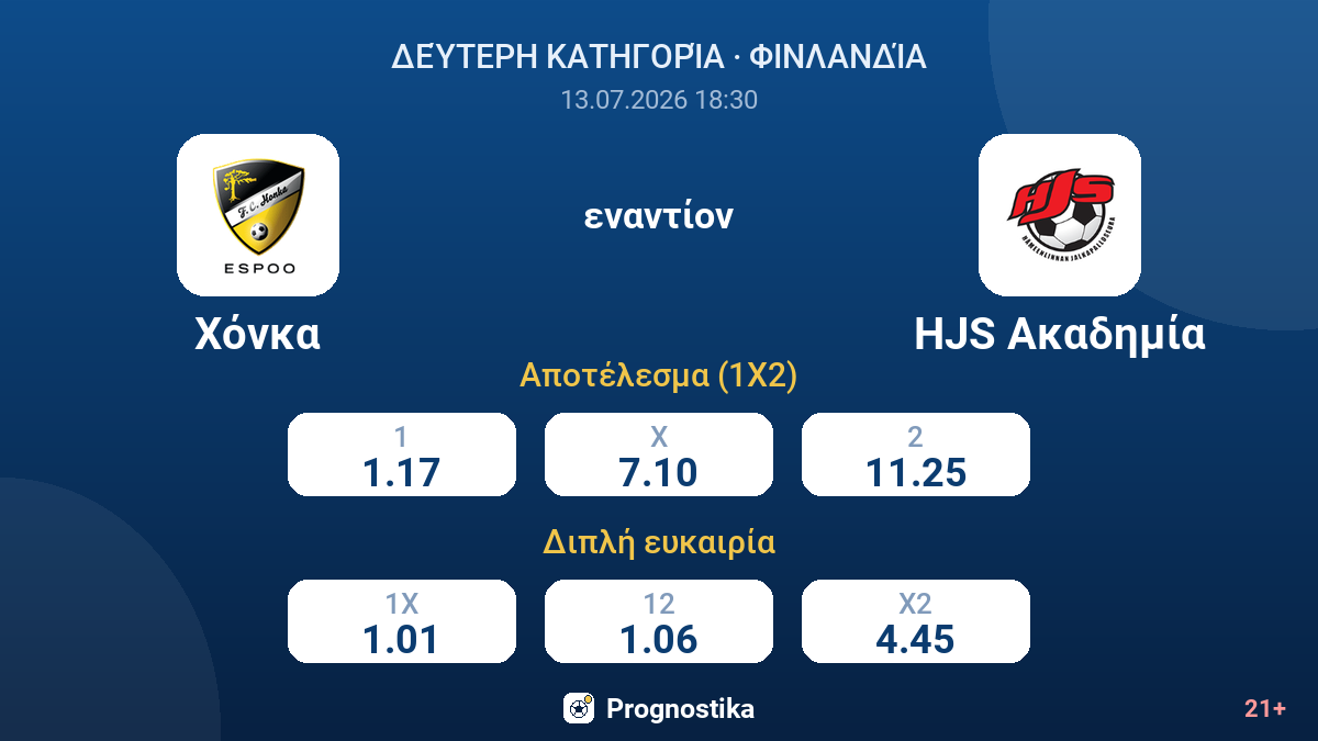 Χόνκα - HJS Ακαδημία — αποδόσεις