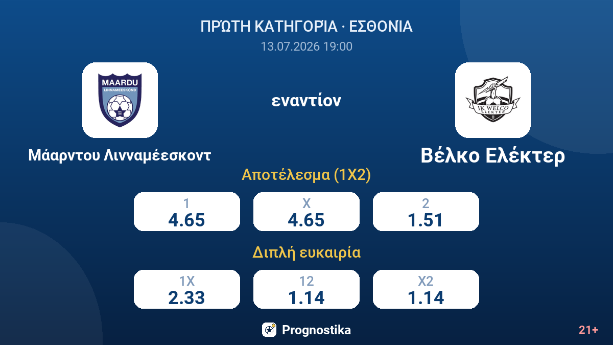 Μάαρντου Λινναμέεσκοντ - Βέλκο Ελέκτερ — αποδόσεις