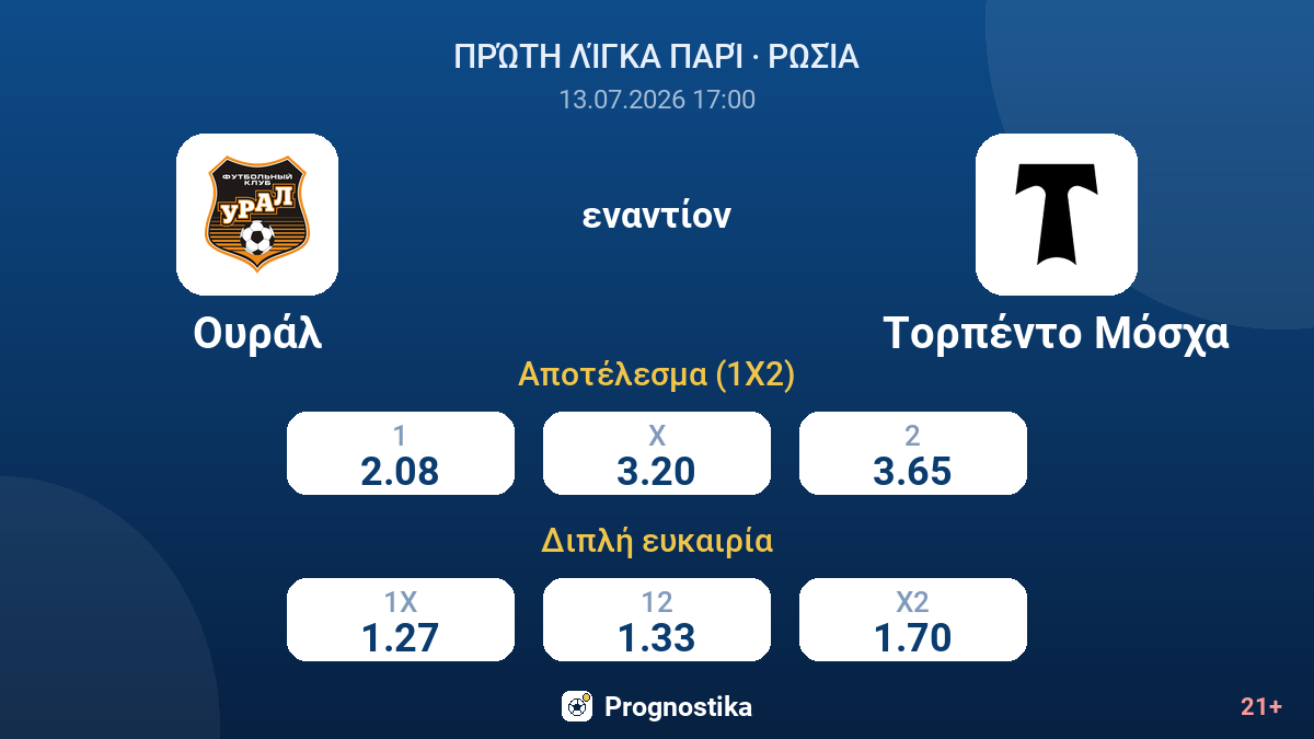 Ουράλ - Τορπέντο Μόσχα — αποδόσεις