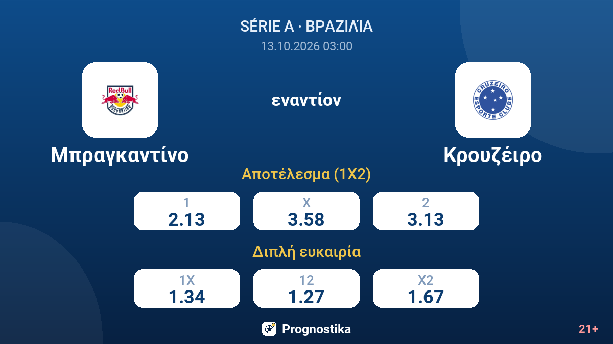 Μπραγκαντίνο - Κρουζέιρο — αποδόσεις