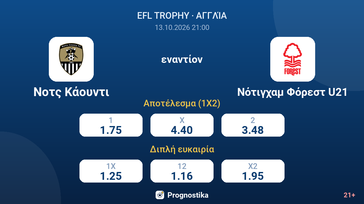 Νοτς Κάουντι - Νότιγχαμ Φόρεστ U21 — αποδόσεις