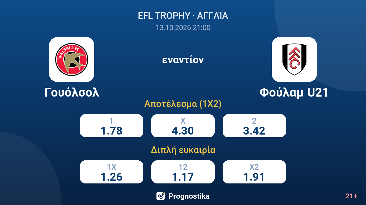 Γουόλσολ - Φούλαμ U21 — αποδόσεις